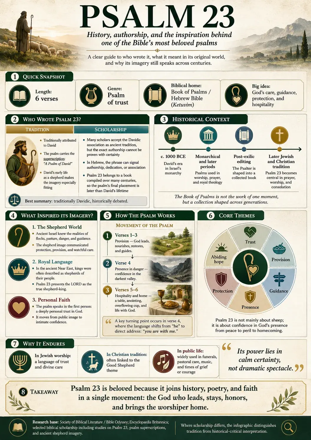 Psalm 23 Activity Pack preview