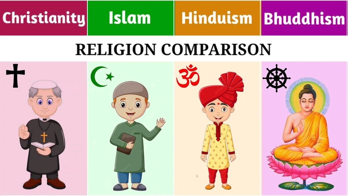 Christianity Vs Islam Vs Hinduism Vs Bhuddhism | Religion Comparison ...